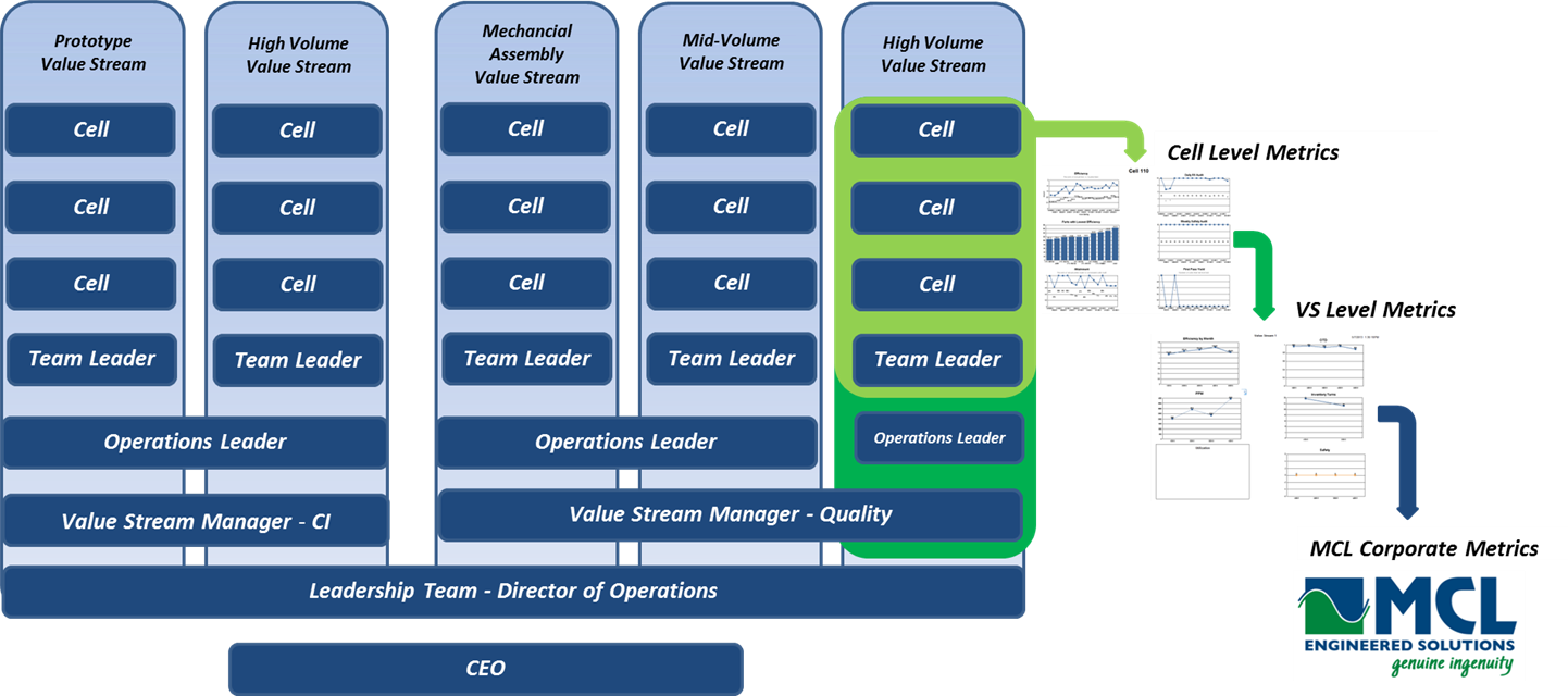 Volume value. Fmcg пиво. 7v big data большие данные. Export chart. Volume 66.