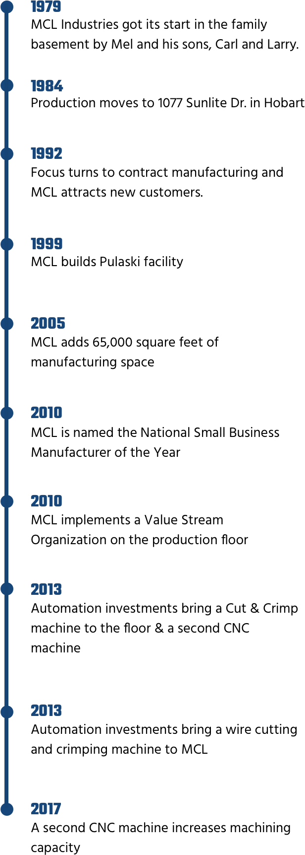 Mobiletimeline-1