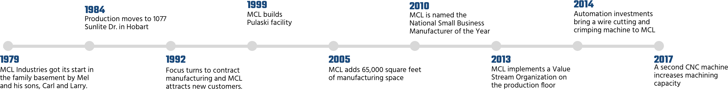 timeline_desktop